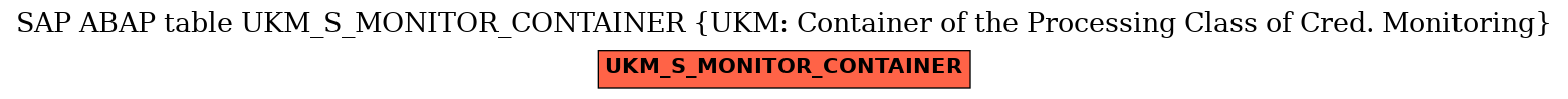 E-R Diagram for table UKM_S_MONITOR_CONTAINER (UKM: Container of the Processing Class of Cred. Monitoring)