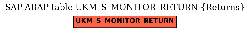 E-R Diagram for table UKM_S_MONITOR_RETURN (Returns)