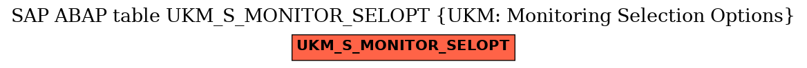 E-R Diagram for table UKM_S_MONITOR_SELOPT (UKM: Monitoring Selection Options)
