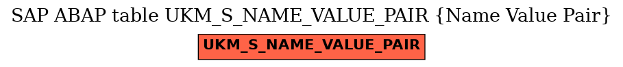 E-R Diagram for table UKM_S_NAME_VALUE_PAIR (Name Value Pair)