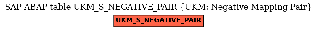 E-R Diagram for table UKM_S_NEGATIVE_PAIR (UKM: Negative Mapping Pair)