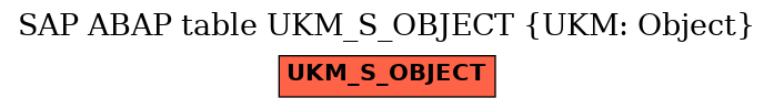 E-R Diagram for table UKM_S_OBJECT (UKM: Object)