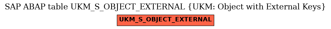 E-R Diagram for table UKM_S_OBJECT_EXTERNAL (UKM: Object with External Keys)