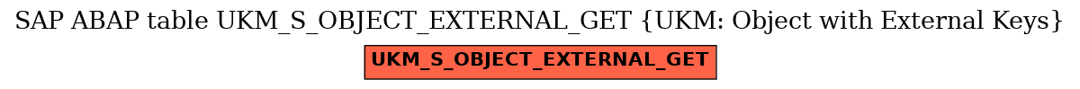 E-R Diagram for table UKM_S_OBJECT_EXTERNAL_GET (UKM: Object with External Keys)