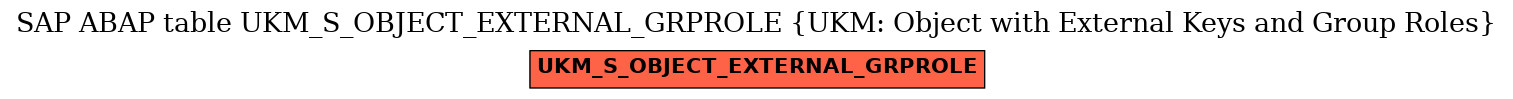 E-R Diagram for table UKM_S_OBJECT_EXTERNAL_GRPROLE (UKM: Object with External Keys and Group Roles)