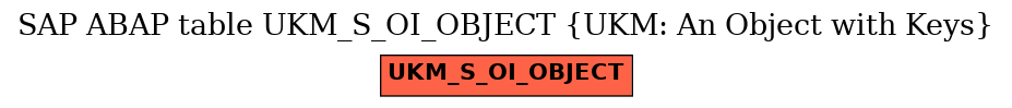 E-R Diagram for table UKM_S_OI_OBJECT (UKM: An Object with Keys)