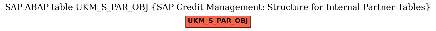 E-R Diagram for table UKM_S_PAR_OBJ (SAP Credit Management: Structure for Internal Partner Tables)