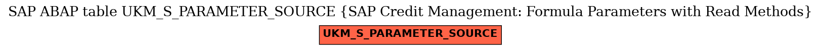 E-R Diagram for table UKM_S_PARAMETER_SOURCE (SAP Credit Management: Formula Parameters with Read Methods)