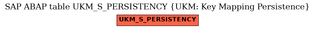 E-R Diagram for table UKM_S_PERSISTENCY (UKM: Key Mapping Persistence)