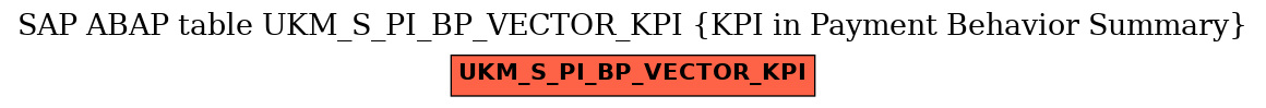 E-R Diagram for table UKM_S_PI_BP_VECTOR_KPI (KPI in Payment Behavior Summary)