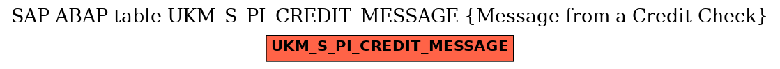 E-R Diagram for table UKM_S_PI_CREDIT_MESSAGE (Message from a Credit Check)