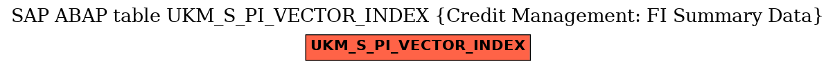 E-R Diagram for table UKM_S_PI_VECTOR_INDEX (Credit Management: FI Summary Data)