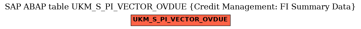 E-R Diagram for table UKM_S_PI_VECTOR_OVDUE (Credit Management: FI Summary Data)