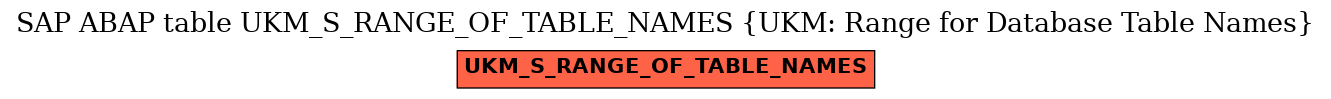 E-R Diagram for table UKM_S_RANGE_OF_TABLE_NAMES (UKM: Range for Database Table Names)