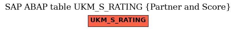E-R Diagram for table UKM_S_RATING (Partner and Score)