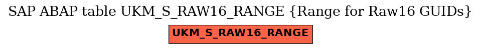 E-R Diagram for table UKM_S_RAW16_RANGE (Range for Raw16 GUIDs)