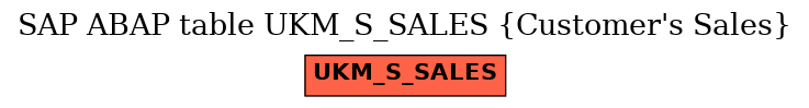 E-R Diagram for table UKM_S_SALES (Customer's Sales)