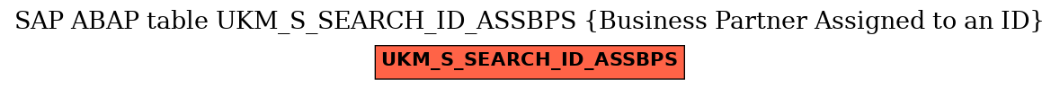 E-R Diagram for table UKM_S_SEARCH_ID_ASSBPS (Business Partner Assigned to an ID)