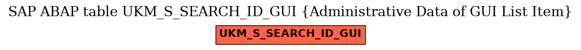 E-R Diagram for table UKM_S_SEARCH_ID_GUI (Administrative Data of GUI List Item)