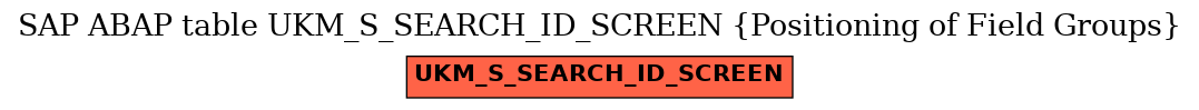 E-R Diagram for table UKM_S_SEARCH_ID_SCREEN (Positioning of Field Groups)