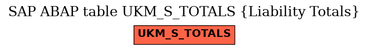 E-R Diagram for table UKM_S_TOTALS (Liability Totals)