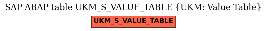 E-R Diagram for table UKM_S_VALUE_TABLE (UKM: Value Table)