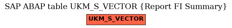 E-R Diagram for table UKM_S_VECTOR (Report FI Summary)