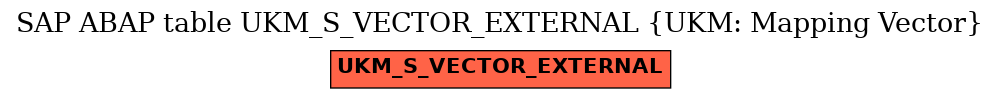 E-R Diagram for table UKM_S_VECTOR_EXTERNAL (UKM: Mapping Vector)