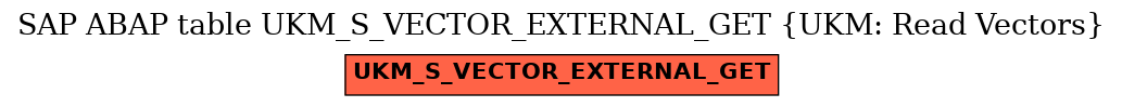 E-R Diagram for table UKM_S_VECTOR_EXTERNAL_GET (UKM: Read Vectors)
