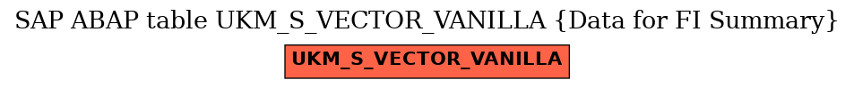 E-R Diagram for table UKM_S_VECTOR_VANILLA (Data for FI Summary)