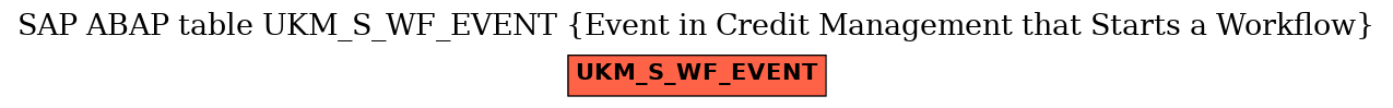 E-R Diagram for table UKM_S_WF_EVENT (Event in Credit Management that Starts a Workflow)