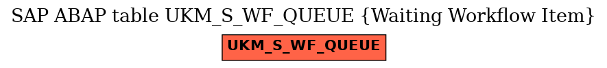 E-R Diagram for table UKM_S_WF_QUEUE (Waiting Workflow Item)