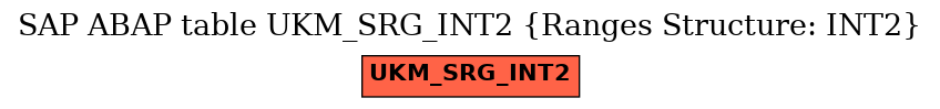 E-R Diagram for table UKM_SRG_INT2 (Ranges Structure: INT2)