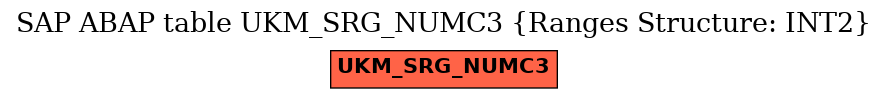 E-R Diagram for table UKM_SRG_NUMC3 (Ranges Structure: INT2)