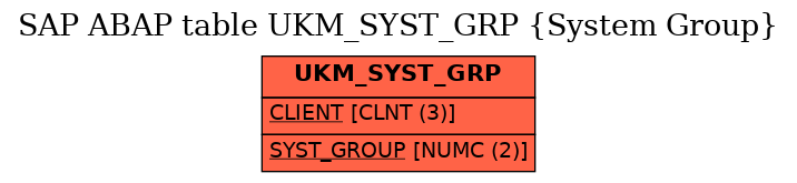 E-R Diagram for table UKM_SYST_GRP (System Group)