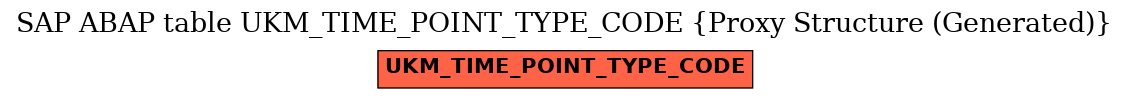 E-R Diagram for table UKM_TIME_POINT_TYPE_CODE (Proxy Structure (Generated))