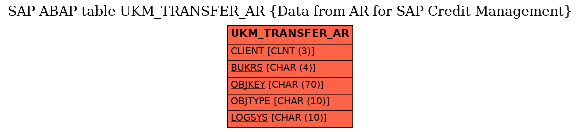 E-R Diagram for table UKM_TRANSFER_AR (Data from AR for SAP Credit Management)