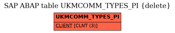 E-R Diagram for table UKMCOMM_TYPES_PI (delete)