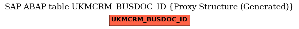 E-R Diagram for table UKMCRM_BUSDOC_ID (Proxy Structure (Generated))