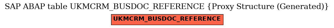 E-R Diagram for table UKMCRM_BUSDOC_REFERENCE (Proxy Structure (Generated))