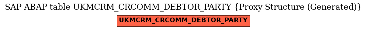 E-R Diagram for table UKMCRM_CRCOMM_DEBTOR_PARTY (Proxy Structure (Generated))