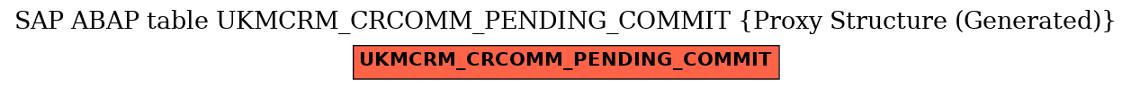 E-R Diagram for table UKMCRM_CRCOMM_PENDING_COMMIT (Proxy Structure (Generated))