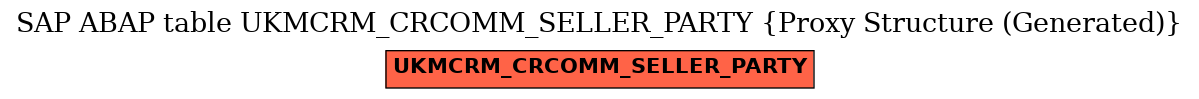 E-R Diagram for table UKMCRM_CRCOMM_SELLER_PARTY (Proxy Structure (Generated))