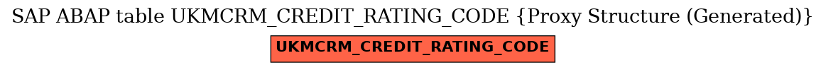 E-R Diagram for table UKMCRM_CREDIT_RATING_CODE (Proxy Structure (Generated))