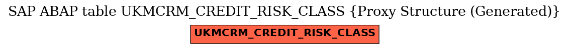 E-R Diagram for table UKMCRM_CREDIT_RISK_CLASS (Proxy Structure (Generated))