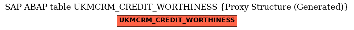 E-R Diagram for table UKMCRM_CREDIT_WORTHINESS (Proxy Structure (Generated))