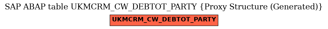 E-R Diagram for table UKMCRM_CW_DEBTOT_PARTY (Proxy Structure (Generated))
