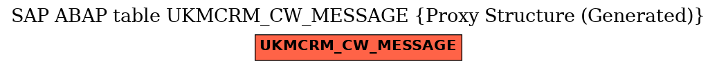 E-R Diagram for table UKMCRM_CW_MESSAGE (Proxy Structure (Generated))