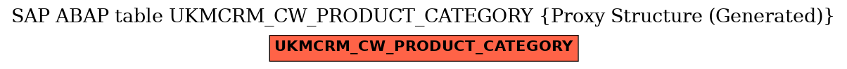 E-R Diagram for table UKMCRM_CW_PRODUCT_CATEGORY (Proxy Structure (Generated))
