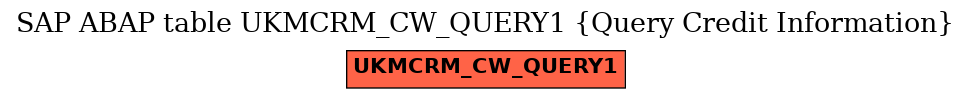 E-R Diagram for table UKMCRM_CW_QUERY1 (Query Credit Information)